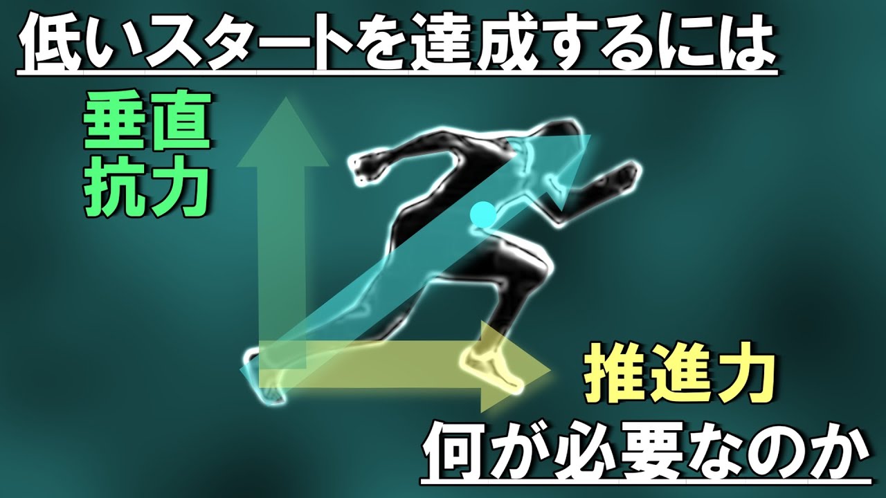 Is it technically possible to achieve a forward leaning position