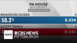 Democrat Brandon Dukes beats Republican Scott Timko in Butler County state House race