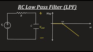RC Low Pass Filter | Transfer Function and Frequency Response | Bode Plot