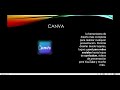 Herramientas digitales y su uso