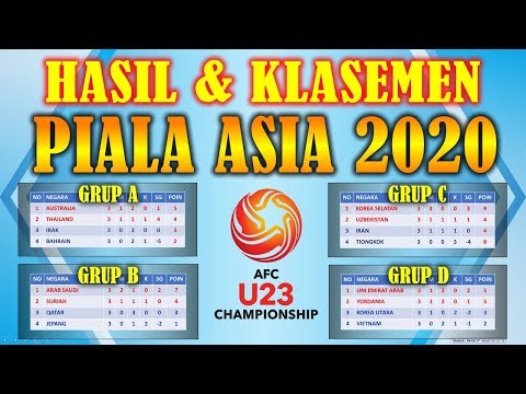 Hasil dan Klasemen Piala Asia U-23 AFC 2020 Lengkap 8 Negara Lolos Perempat Final