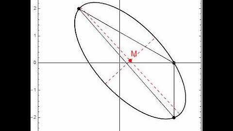 Elliptic Billiards: Computing a triangle