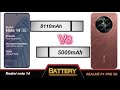 redmi note 14 vs realme p1 pro 5g full comparison.