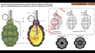 Ручная Граната Ф-1