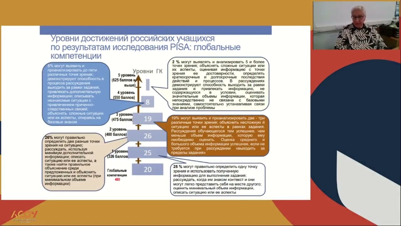 Ответы рэш функциональная грамотность 9 класс
