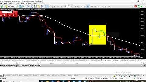 Trading Range Break 100 and 200