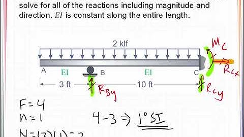 VE 11_1 Indeterminate Beam  - Force Method