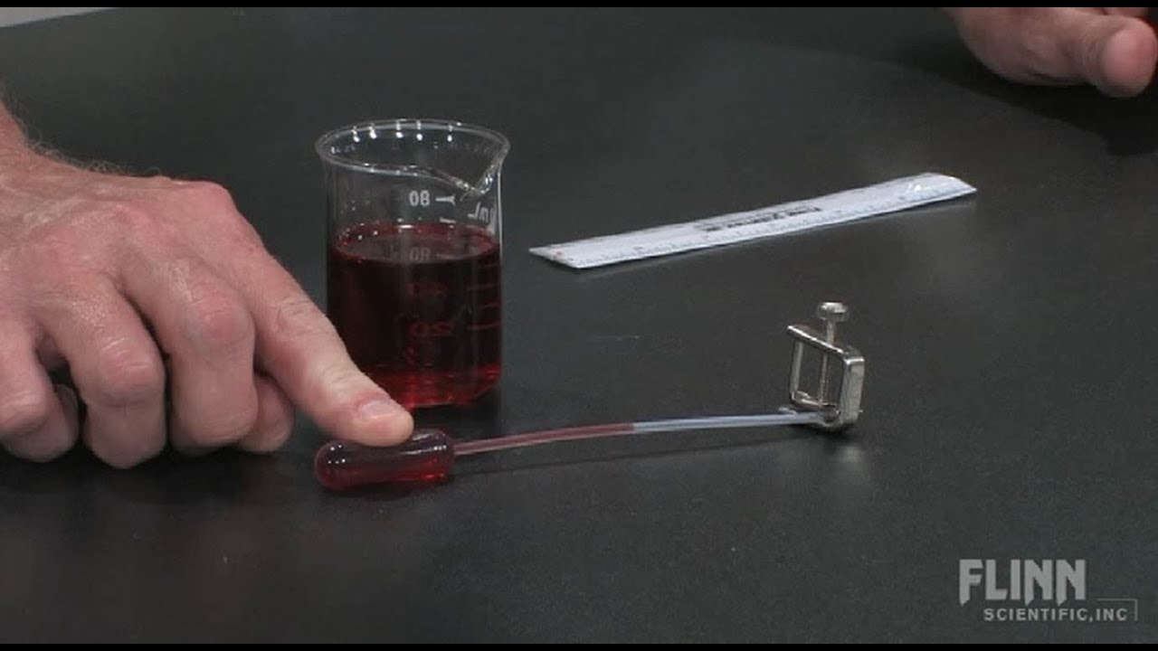 Boyle's Law Lab YouTube