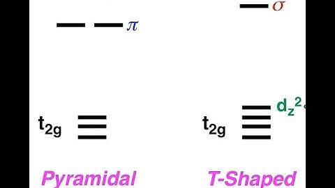 Lecture 1-9:  The Isolobal Analogy Part 2