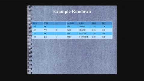 Rundown, Script Formats, etc.