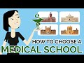 Medical School Application and Selection Quiz