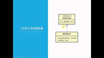 Abstract Class dan Interface #PBO Java