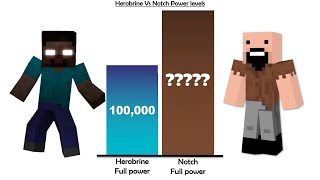 : Herobrine Vs Notch Power Levels | Minecraft