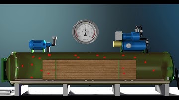 Full Cell Process   Animation