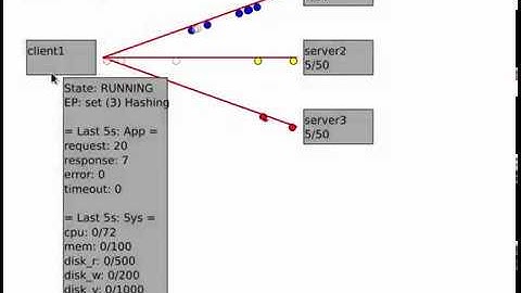Data partitioning: Hot-key problem