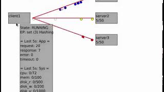 Data partitioning: Hot-key problem