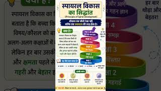 Principle of spiral development