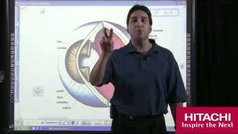 Hitachi StarBoard FXTRIO Multi-touch Gestures