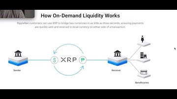 Ripple XRP and the Interledger Protocol: All The Money