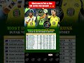 🥵🔥 Most Runs in Pakistan vs Australia ODI Series in this Decade