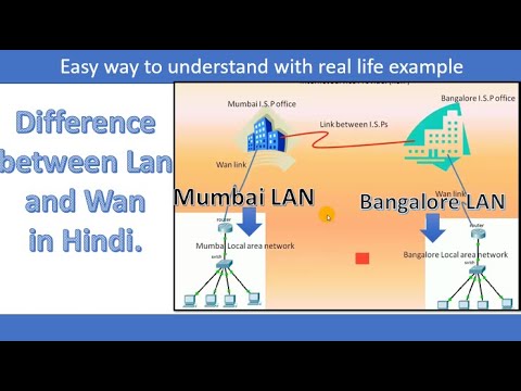 lan and wan kya hota hai | lan vs wan in computer network lan and wan ...