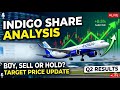 InterGlobe Aviation (INDIGO) Share: Intraday &amp; Swing Trading Targets 