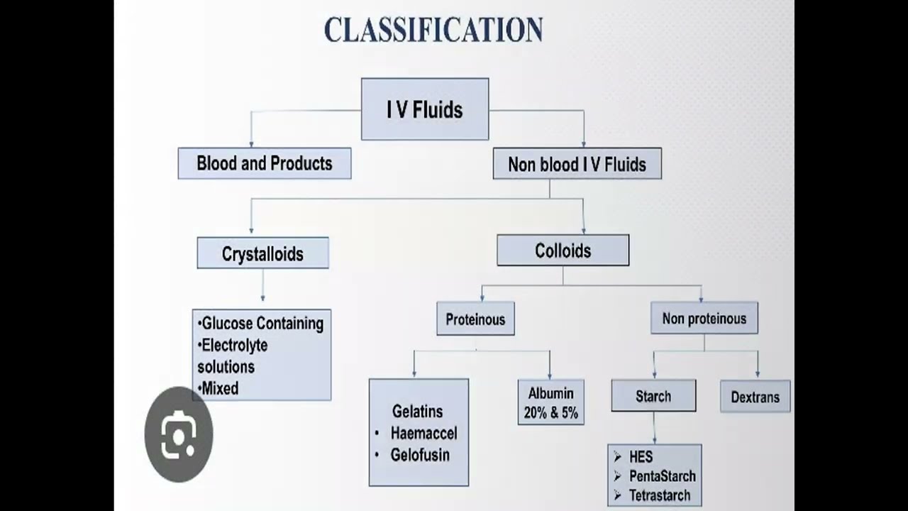 Introduction to intravenous fluids 1