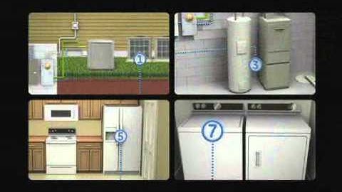 How a GE Home Standby Generator System Works