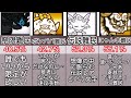 色々な難民の割合を比較してみた(ランキング)【にゃんこ大戦争】
