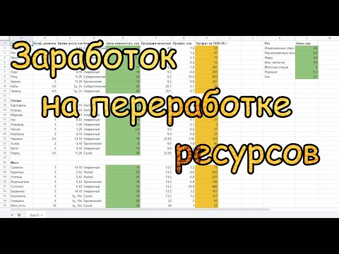 Видео: #131 ArcheAge. Заработок на переработке ресурсов. Молоть ресы или брать готовые?