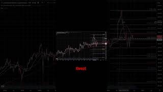 Lockheed Martin Corporation - enter LONG? LMT Stock Analysis