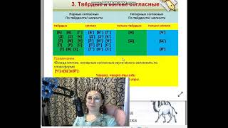 страницы 26 31, Согласные звуки, мягкие и твердые, ь, Проверочные В. Канакина, 1 класс