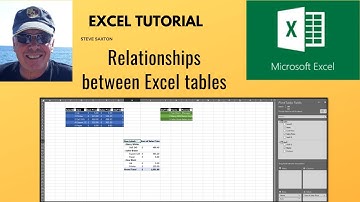 This video explains how to create relationships in Microsoft Excel, using Power Pivot