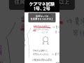 ケアマネ試験対策 1号と2号 #ケアマネジャー試験
