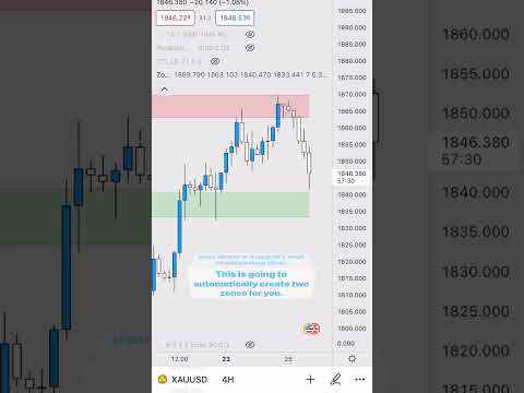 forex tips | How To Make Money Online 💸💰