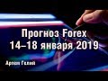Прогноз форекс на 8 января 2020