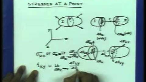 Lecture 1 :  Advanced Strength of Materials