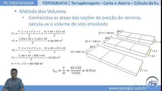 ENGENHARIA TOPOGRAFIA AGRIMENSURA TERRAPLENAGEM Corte e Aterro Cálculo da Altura Média do Terreno