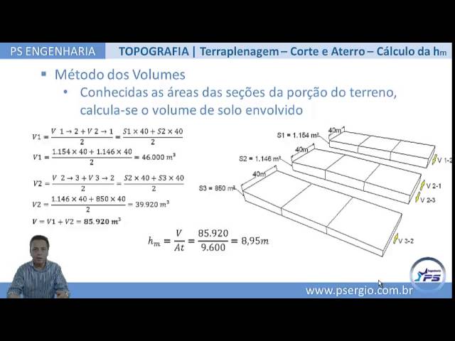 ENGENHARIA TOPOGRAFIA AGRIMENSURA TERRAPLENAGEM Corte e Aterro C&aacute;lculo da Altura M&eacute;dia do Terreno