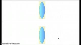 Radii of curvature for lenses
