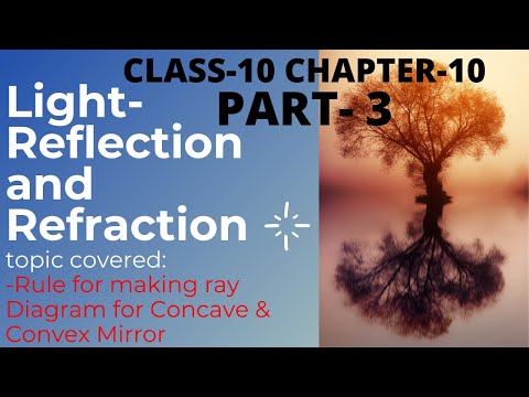 Rule for making ray Diagram for Concave & Convex Mirror