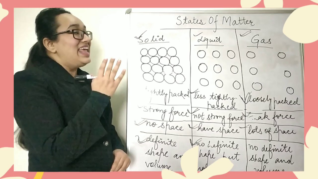 STATES OF MATTER