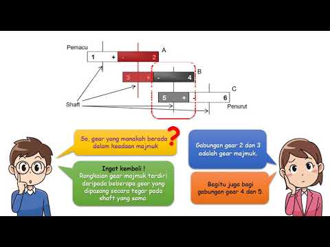 Video: Cara Menentukan Nisbah Gear: 10 Langkah (dengan Gambar)