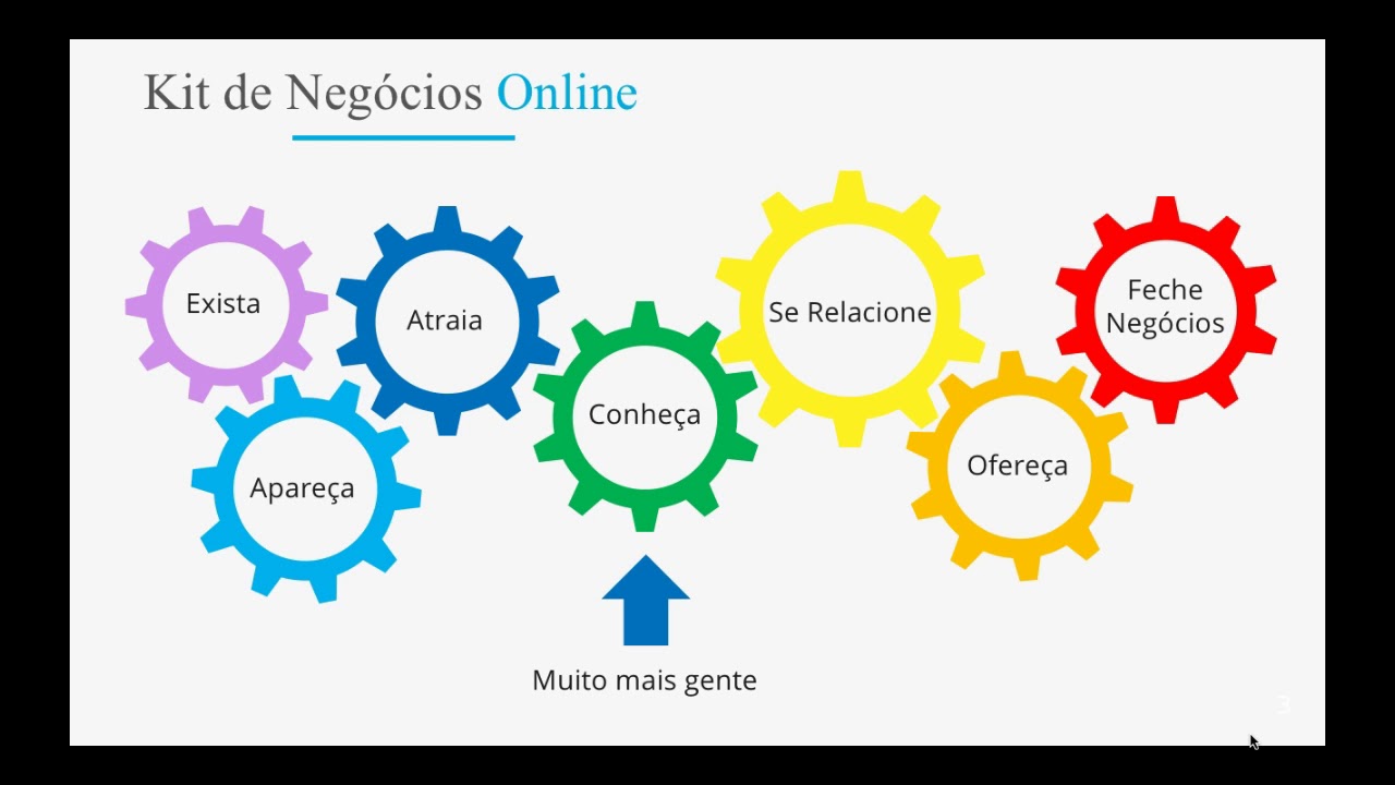 Os passos para vender na internet - Kit de Negócios Online - Aula 0.3 ...