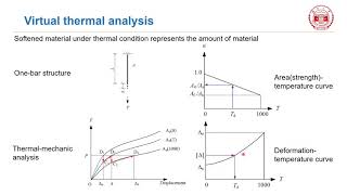 Celebrity Deterministic, probabilistic and risk based  design for progressive collapse of RC structures  based Wealth