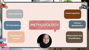 BFC31802 | GROUP 7 | VIDEO PRESENTATION PCI TEST