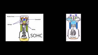 SOHC Vs DOHC Engine Difference
