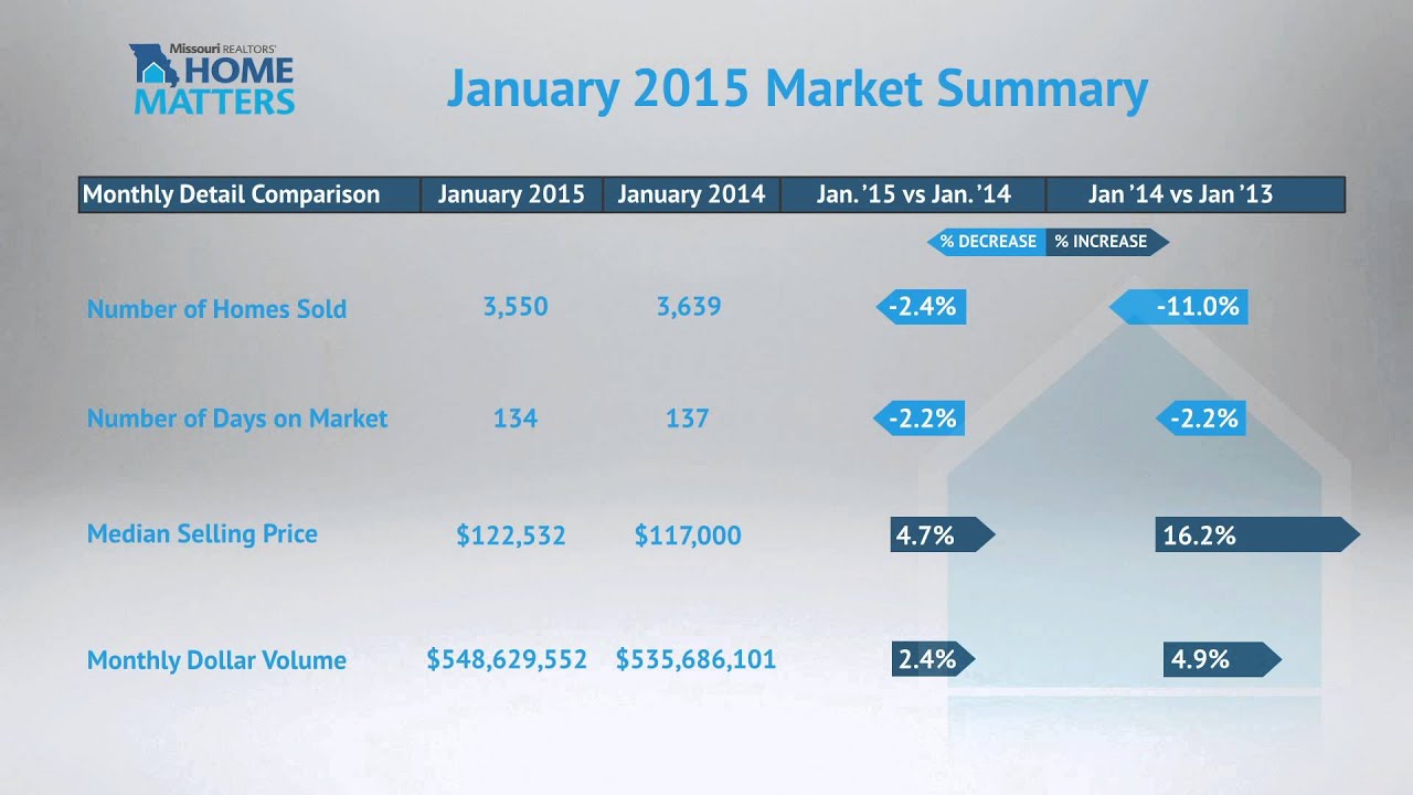 Missouri REALTORS HomeMatters January 2015 YouTube