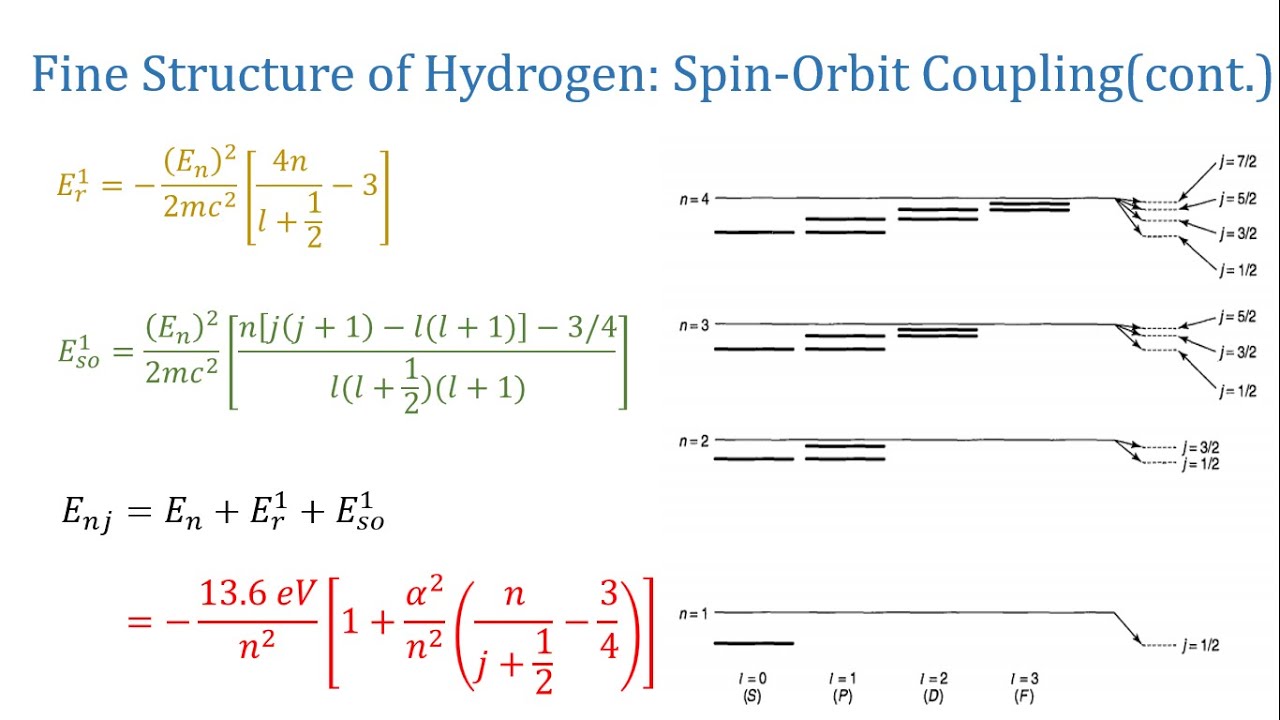 Fine Structure of Hydrogen (4 of 4) Spin-Orbit Coupling(cont.) in Urdu ...