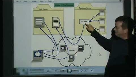 Creating a mySQL database with Procedures, then accessing from php pages